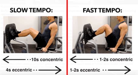 Benefits of Fast Repetitions